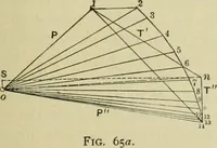 An illustration from The theory and practice of modern framed structures : designed for the use of schools, and for engineers in professional practice (1897)