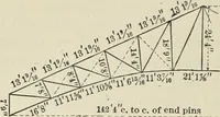 An illustration from The theory and practice of modern framed structures : designed for the use of schools, and for engineers in professional practice (1897)