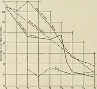 An illustration from The theory and practice of modern framed structures : designed for the use of schools, and for engineers in professional practice (1897)