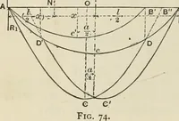 An illustration from The theory and practice of modern framed structures : designed for the use of schools, and for engineers in professional practice (1897)