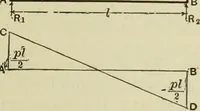 An illustration from The theory and practice of modern framed structures : designed for the use of schools, and for engineers in professional practice (1897)