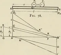 An illustration from The theory and practice of modern framed structures : designed for the use of schools, and for engineers in professional practice (1897)