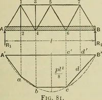 An illustration from The theory and practice of modern framed structures : designed for the use of schools, and for engineers in professional practice (1897)