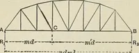 An illustration from The theory and practice of modern framed structures : designed for the use of schools, and for engineers in professional practice (1897)