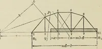 An illustration from The theory and practice of modern framed structures : designed for the use of schools, and for engineers in professional practice (1897)