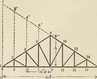 An illustration from The theory and practice of modern framed structures : designed for the use of schools, and for engineers in professional practice (1897)