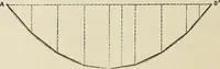 An illustration from The theory and practice of modern framed structures : designed for the use of schools, and for engineers in professional practice (1897)