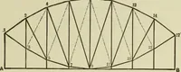 An illustration from The theory and practice of modern framed structures : designed for the use of schools, and for engineers in professional practice (1897)