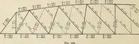 An illustration from The theory and practice of modern framed structures : designed for the use of schools, and for engineers in professional practice (1897)