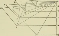 An illustration from The theory and practice of modern framed structures : designed for the use of schools, and for engineers in professional practice (1897)
