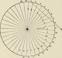 An illustration from The theory and practice of modern framed structures : designed for the use of schools, and for engineers in professional practice (1897)