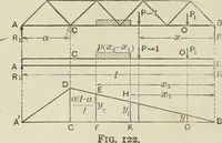 An illustration from The theory and practice of modern framed structures : designed for the use of schools, and for engineers in professional practice (1897)