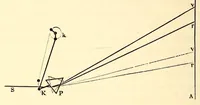 An illustration from The theory of color in its relation to art and art-industry (1876)