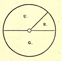 An illustration from The theory of color in its relation to art and art-industry (1876)