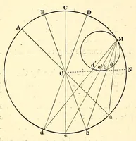 An illustration from The theory of color in its relation to art and art-industry (1876)