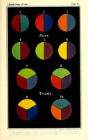 An illustration from The theory of color in its relation to art and art-industry (1876)