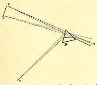 An illustration from The theory of color in its relation to art and art-industry (1876)