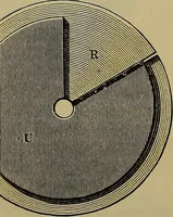 An illustration from The theory of color in its relation to art and art-industry (1876)