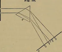An illustration from The theory of color in its relation to art and art-industry (1876)