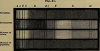 An illustration from The theory of color in its relation to art and art-industry (1876)