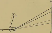 An illustration from The theory of color in its relation to art and art-industry (1876)