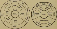 An illustration from The theory of color in its relation to art and art-industry (1876)