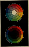 An illustration from The theory of color in its relation to art and art-industry (1876)