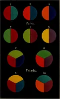 An illustration from The theory of color in its relation to art and art-industry (1876)