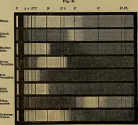 An illustration from The theory of color in its relation to art and art-industry (1876)
