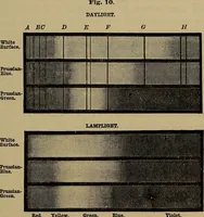 An illustration from The theory of color in its relation to art and art-industry (1876)