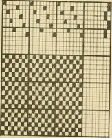 An illustration from Theory of silk weaving; a treatise on the construction and application of weaves, and decomposition and calculation of silk fabrics .. (1896)