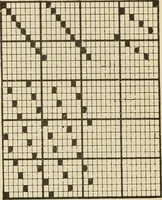 An illustration from Theory of silk weaving; a treatise on the construction and application of weaves, and decomposition and calculation of silk fabrics .. (1896)