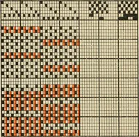 An illustration from Theory of silk weaving; a treatise on the construction and application of weaves, and decomposition and calculation of silk fabrics .. (1896)