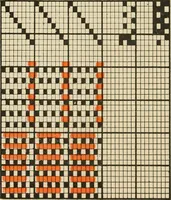 Picture 33 of 57 from Theory of silk weaving; a treatise on the construction and application of weaves, and decomposition and calculation of silk fabrics .. (1896), leaf 55