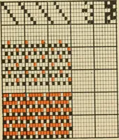 An illustration from Theory of silk weaving; a treatise on the construction and application of weaves, and decomposition and calculation of silk fabrics .. (1896)