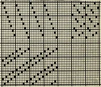 Picture 29 of 59 from Theory of silk weaving; a treatise on the construction and application of weaves, and the decomposition and calculation of broad and narrow, plain, novelty and jacquard silk fabrics (1921), leaf 47