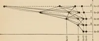 An illustration from The theory of spectra and atomic constitution; (1922)