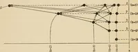 An illustration from The theory of spectra and atomic constitution; (1922)