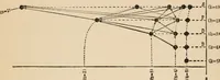 An illustration from The theory of spectra and atomic constitution; (1922)