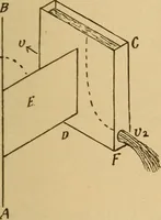 An illustration from Theory of turbines (1895)
