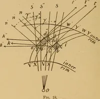 An illustration from Theory of turbines (1895)