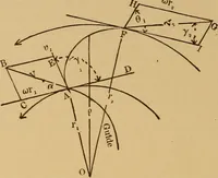 An illustration from Theory of turbines (1895)