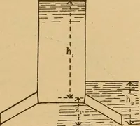 An illustration from Theory of turbines (1895)