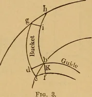 Picture 3 of 18 from Theory of turbines (1895), leaf 19