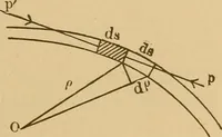 An illustration from Theory of turbines (1895)