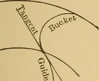 Picture 5 of 18 from Theory of turbines (1895), leaf 44