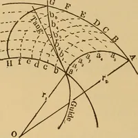 An illustration from Theory of turbines (1895)