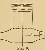 An illustration from Theory of turbines (1895)