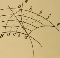 An illustration from Theory of turbines (1895)