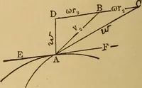 An illustration from Theory of turbines (1895)